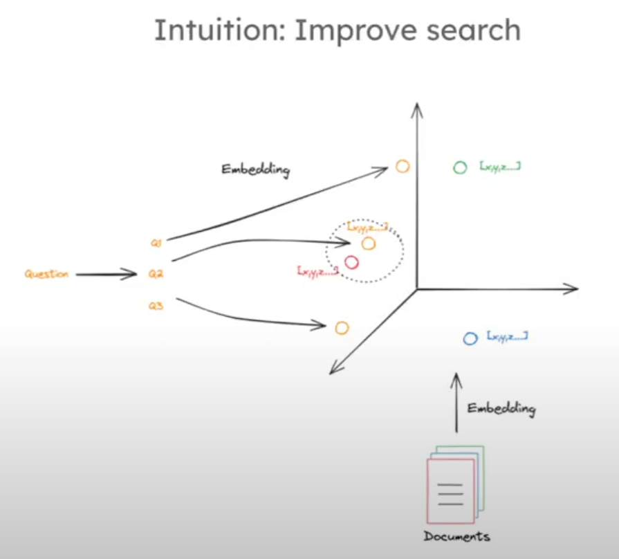Multi-Query Intuition.png