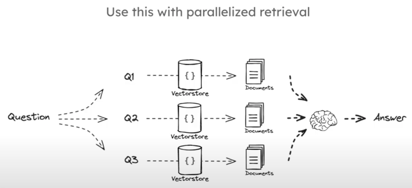 Parallelized Retrieval with Multi-Query.png
