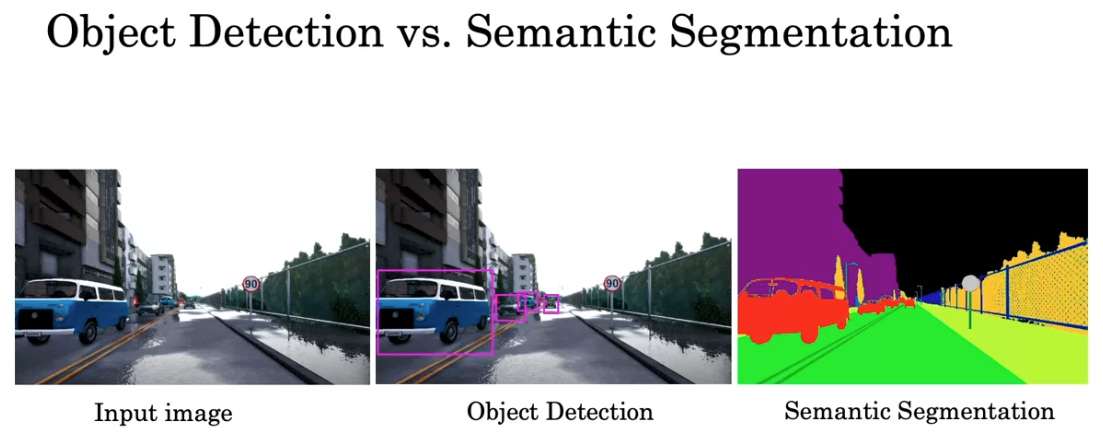 Object Detection vs. Semantic Segmentation