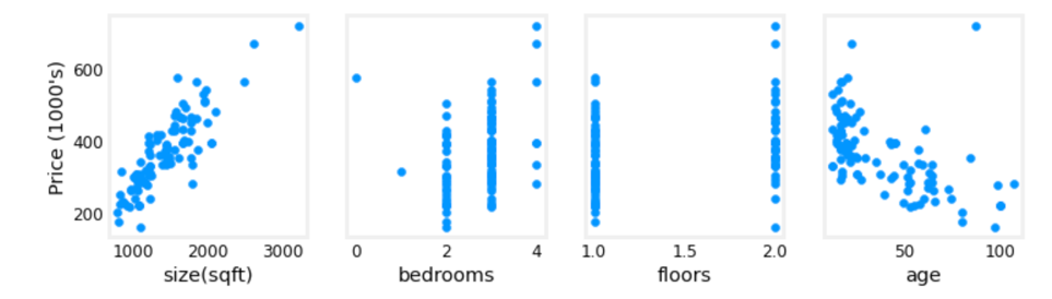 plot_from_coursera