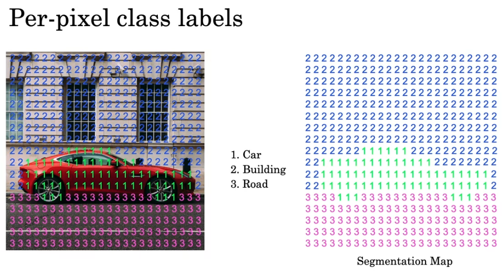 What Segmentation Does